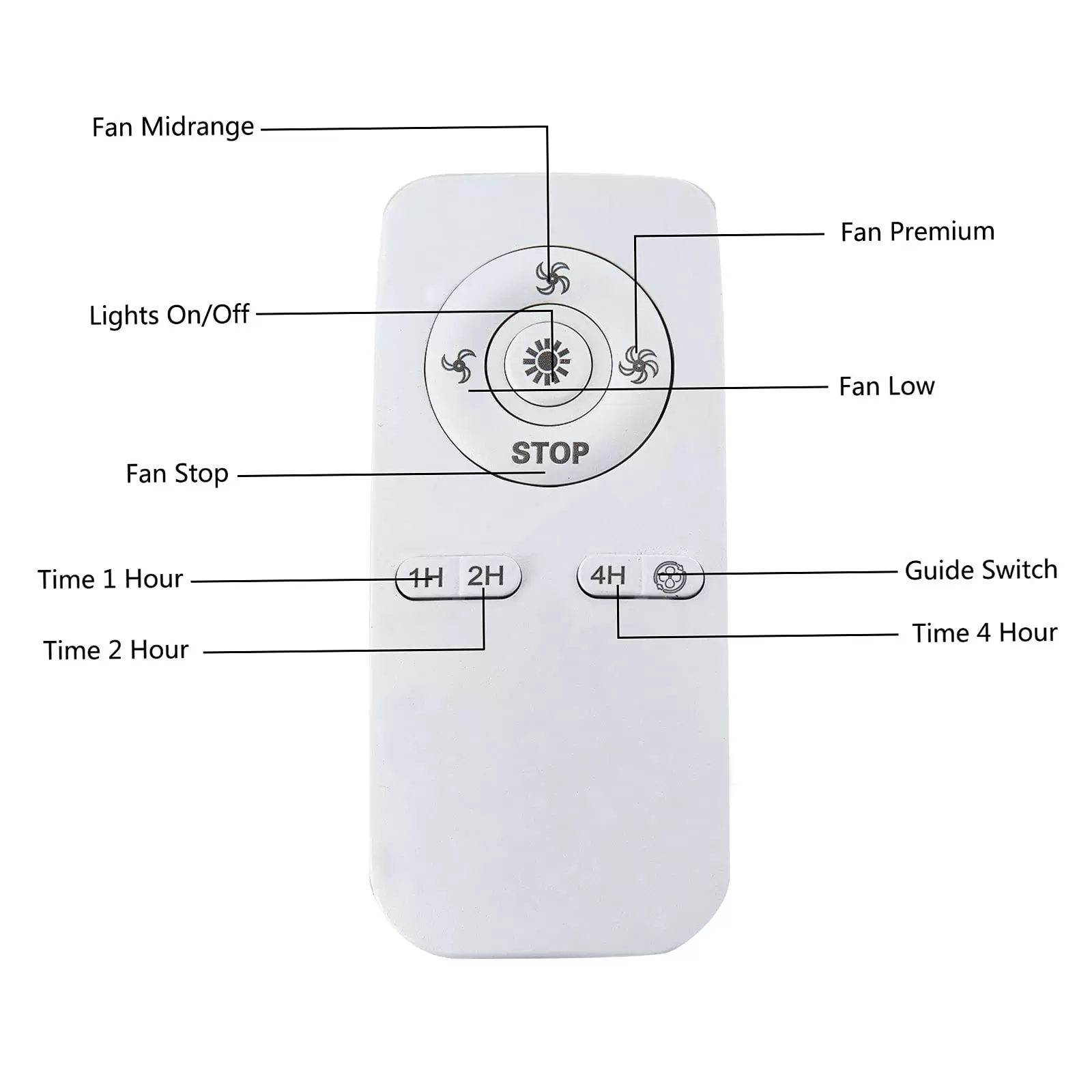 LED Deckenventilator mit Leuchte und Fernbedienung Timer Einstellbar 3 Geschwindigkeit Leise Ventilator für Wohnzimmer