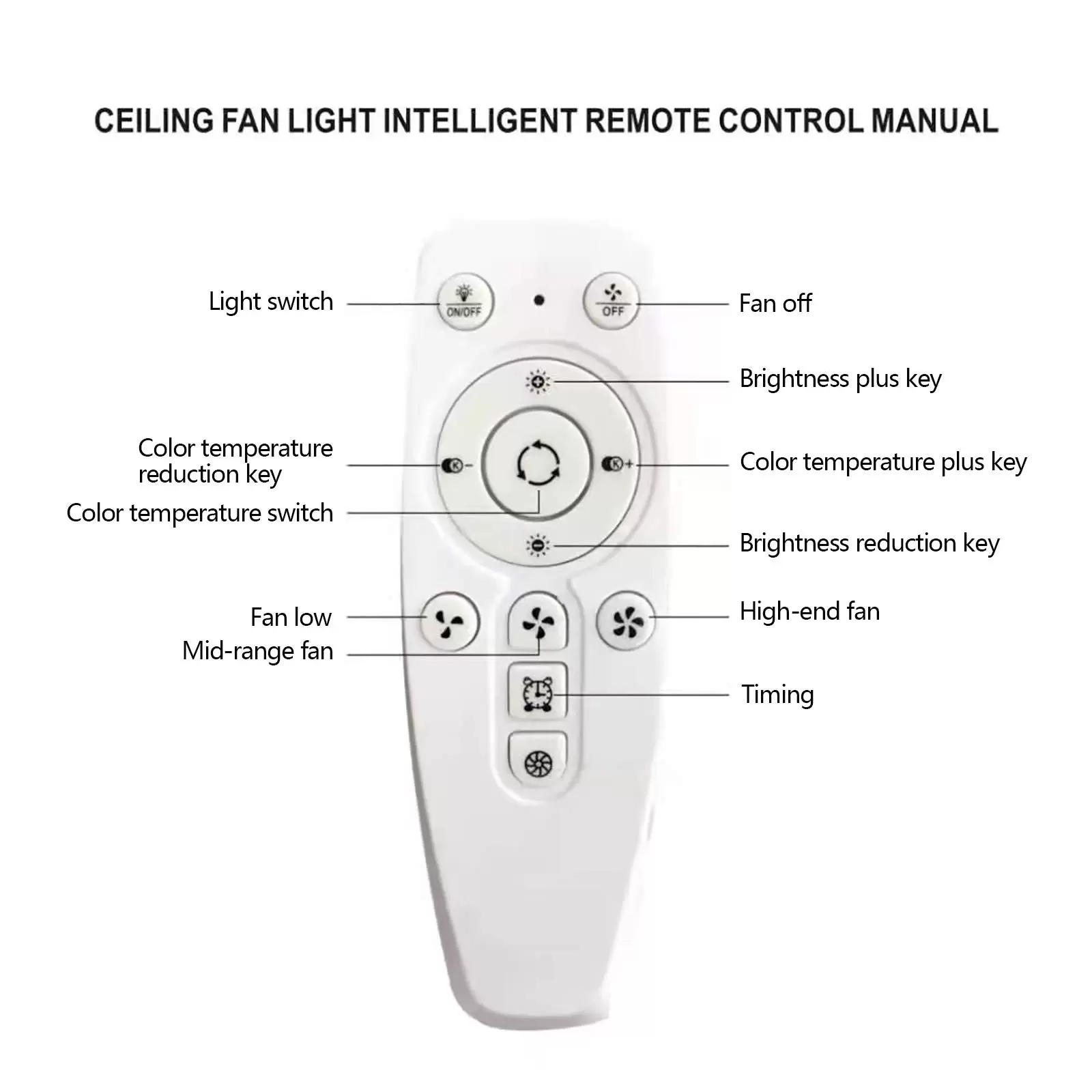 48*18cm Modern Deckenventilator mit Beleuchtung LED Dimmbar Deckenleuchte Remote für Wohnzimmer, Esszimmer, Foyer