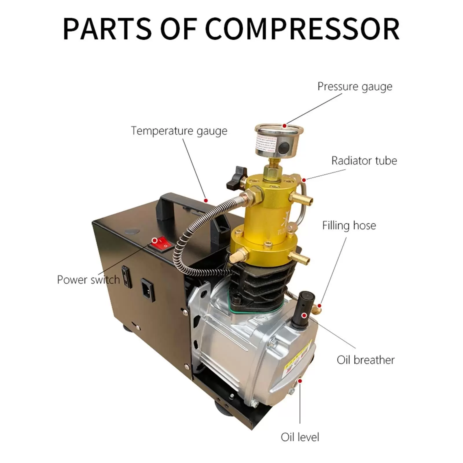 CNCEST 30MPA 4500PSI 2800W Hochdruck PCP Luftkompressorpumpe  Kompressorpumpe
