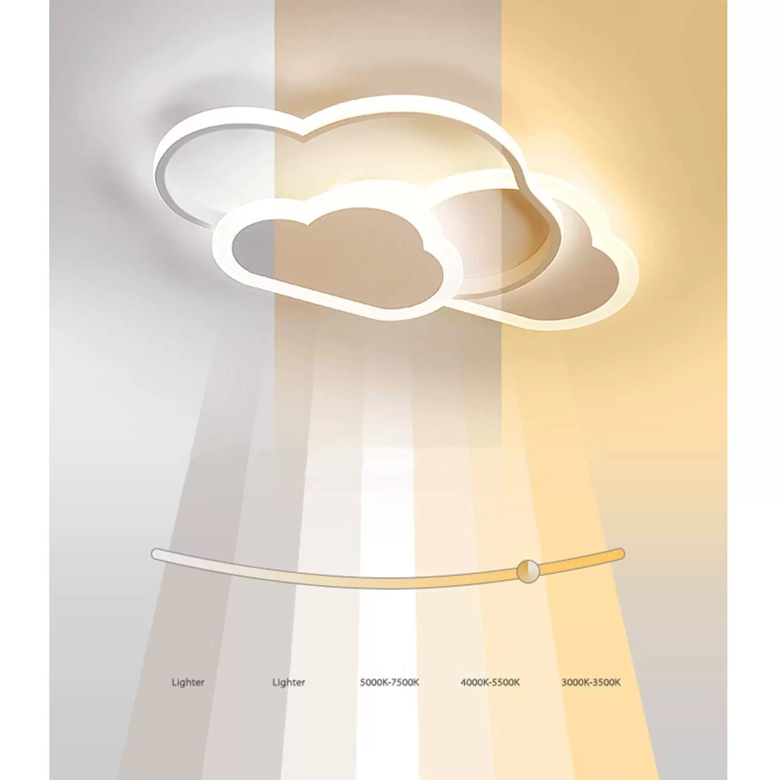 CNCEST LED Deckenlampe Kinderzimmer Traum Wolke Deckenlampe Acryl Wolke Lampe