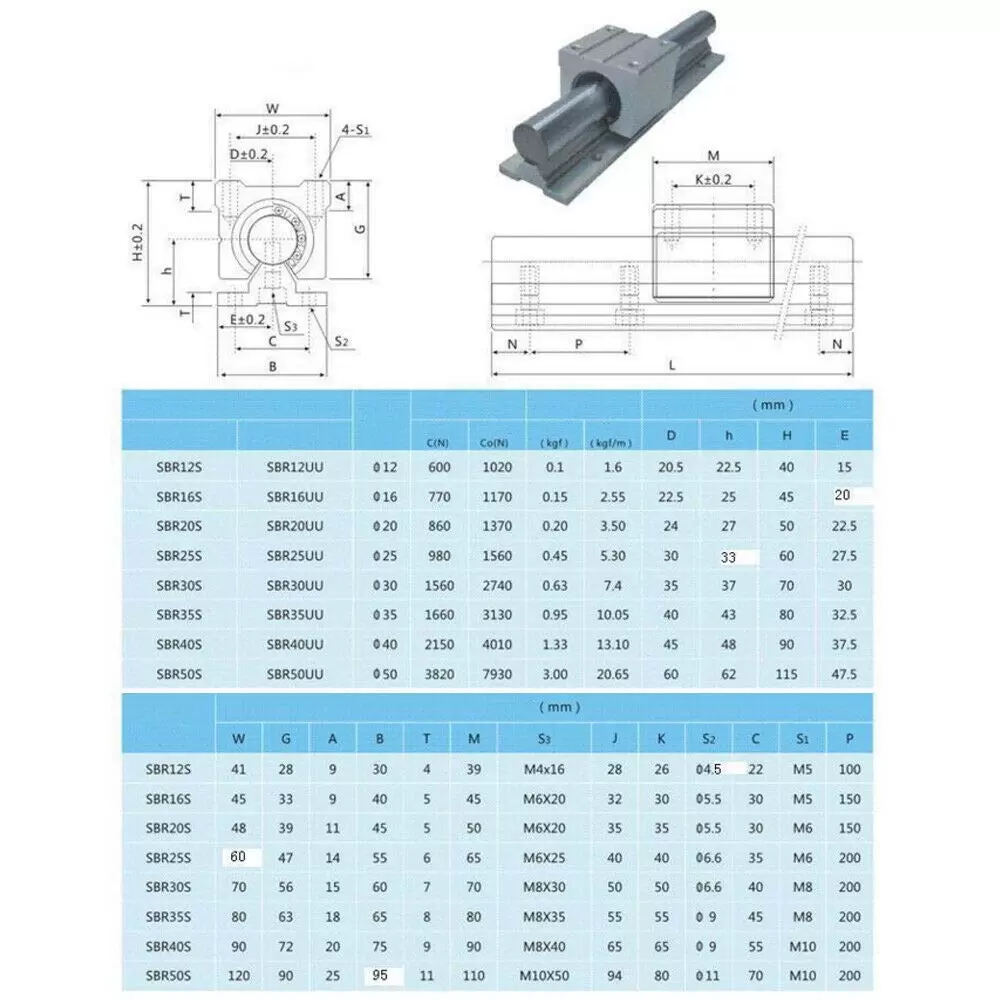 2 Stück Linearschiene SBR20 1000mm Linearlager-Gleitset mit 2 Linearführungswellen und 4 SBR20UU Lagerblöcken 2 Stück Linearschiene SBR20 1000mm Linearlager-Gleitset mit 2 Linearführungswellen und 4 SBR20UU Lagerblöcken