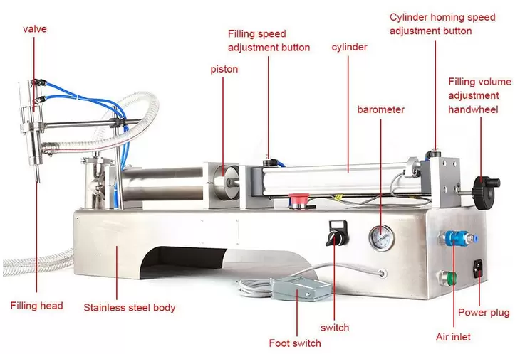 CNCEST-100-1000ml Pneumatische Abfüllmaschine Füllmaschine Flüssige Abfüllmaschine Pneumatische CNCEST-100-1000ml Pneumatische Abfüllmaschine Füllmaschine Flüssige Abfüllmaschine Pneumatische
