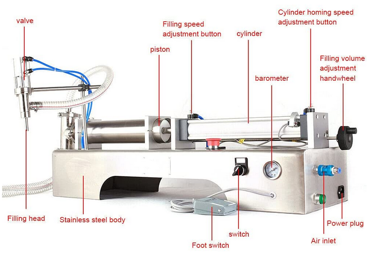 100-1000ml Pneumatische Abfüllmaschine Füllmaschine