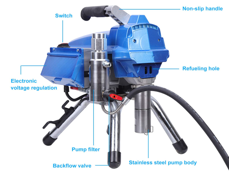 3KW Elektronische Airless Sprühfarbe Farbsprühsystem Spritzmaschine für Dispersions-/Latexfarben