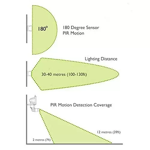 60 LED Solarbetriebenes Scheinwerferlicht Flutlichtlampen 60 LED Solarbetriebenes Scheinwerferlicht Flutlichtlampen